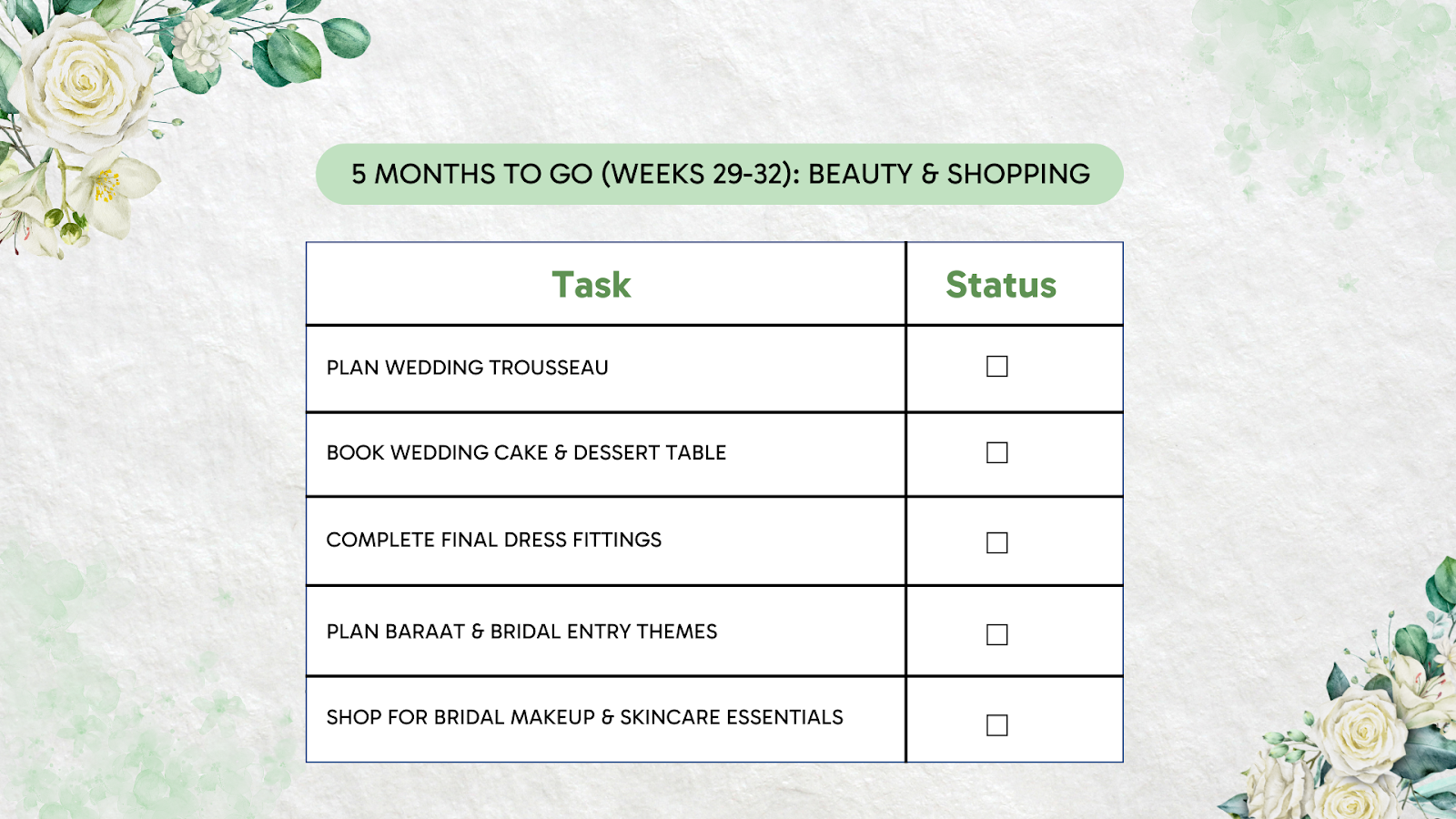 Bridal beauty and shopping stage with trousseau, final dress fittings, and makeup and skincare essentials