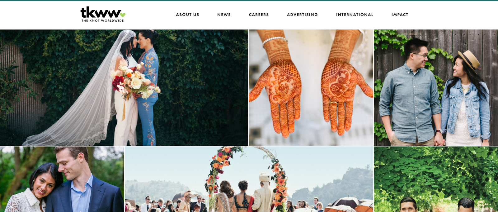  The Knot Worldwide – Planning Across Cultures and Countries