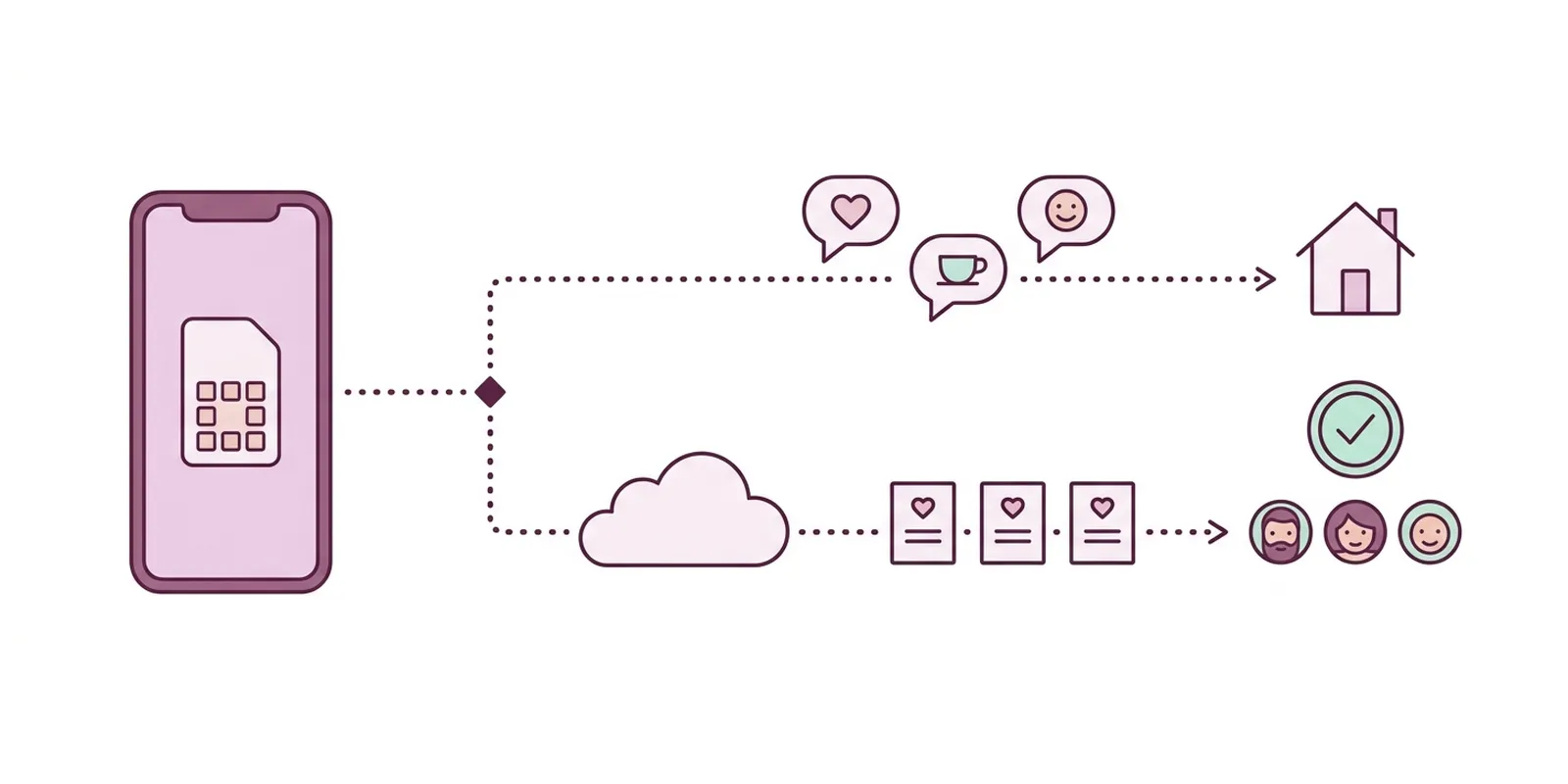 One number splitting into two lanes — personal chats on one, wedding invitations through the cloud on the other