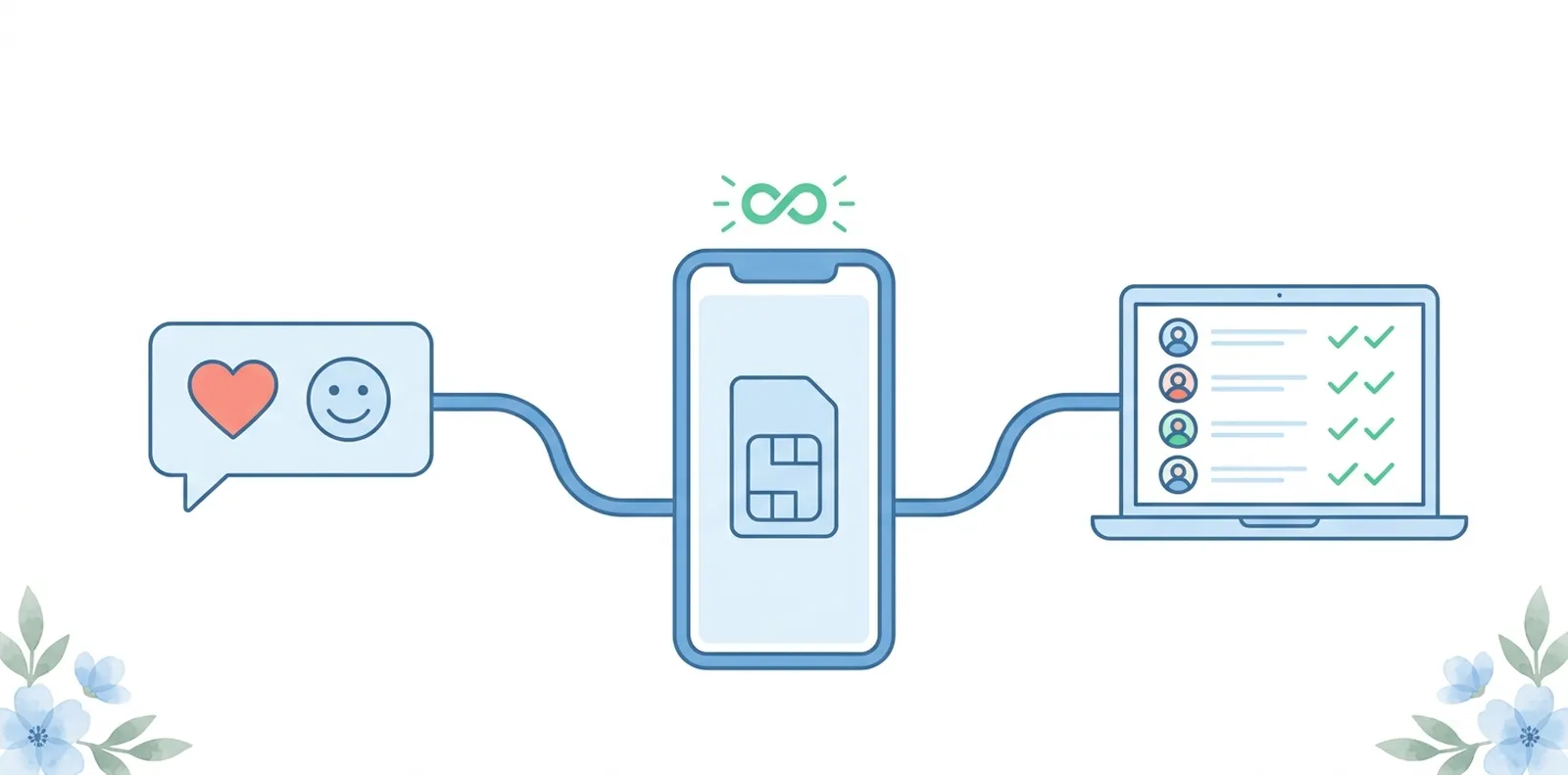 One number connected to both the WhatsApp app and a guest management platform