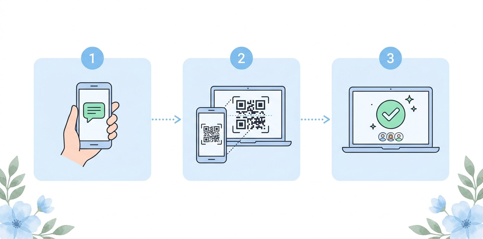 Three step setup: open the app, scan the QR code, connected