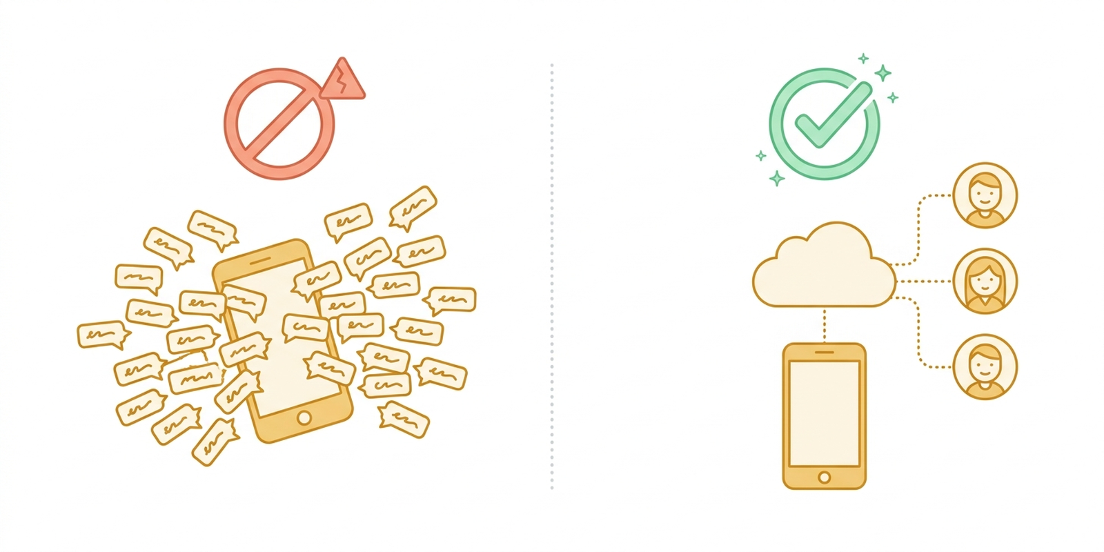 Risky blast from a phone versus the official route through the API